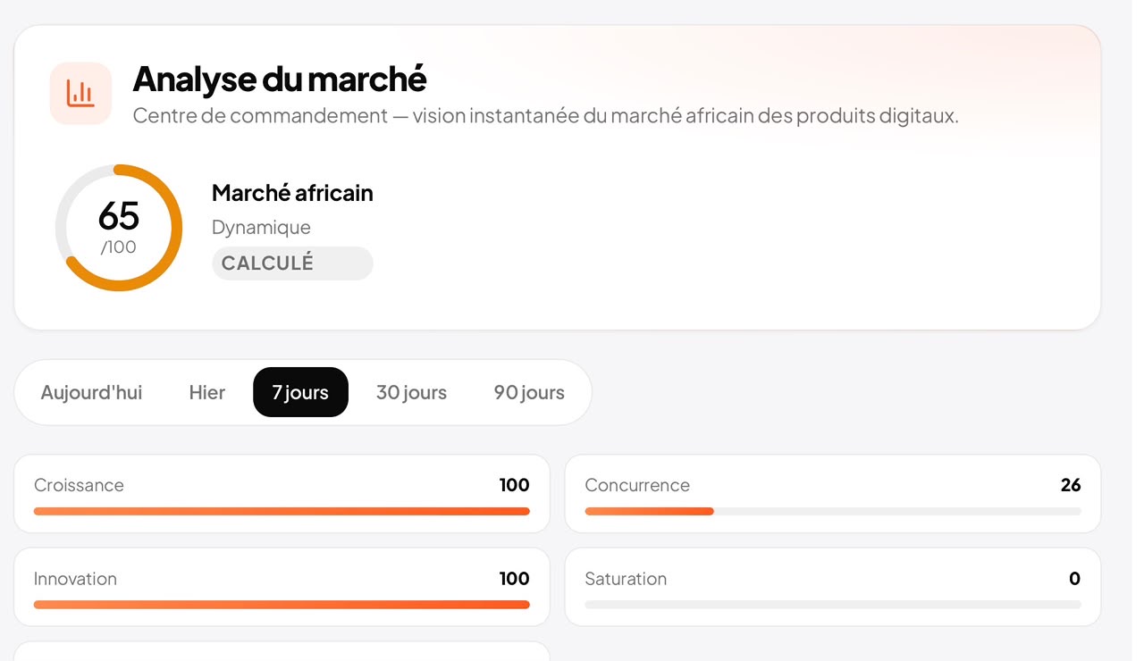 Tableau de bord SpendMetry : analyse du marché africain des produits digitaux